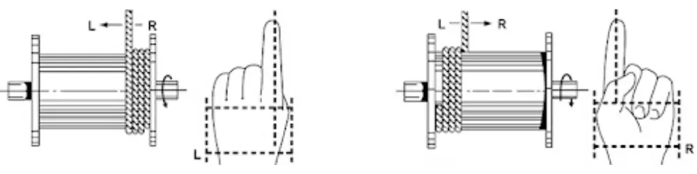 putaran kiri - left lay wire rope